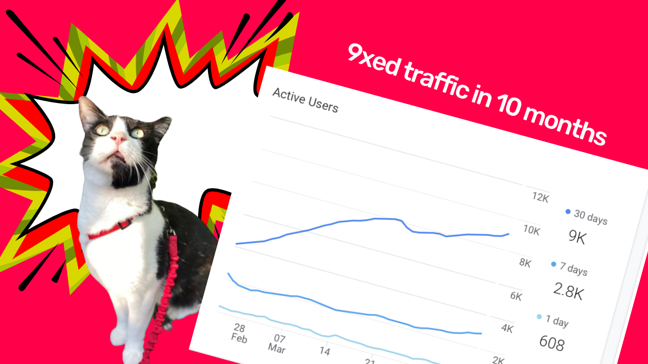 9xed-traffic-in-10-months-1.png