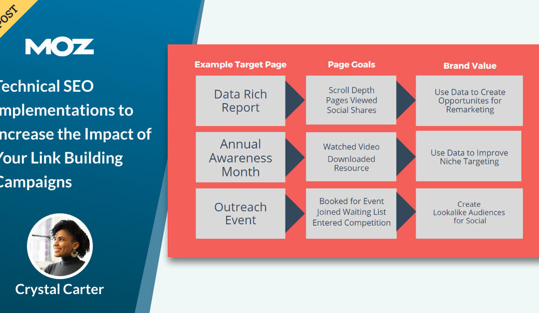 Technical SEO Implementations to Increase the Impact of Your Link Building Campaigns