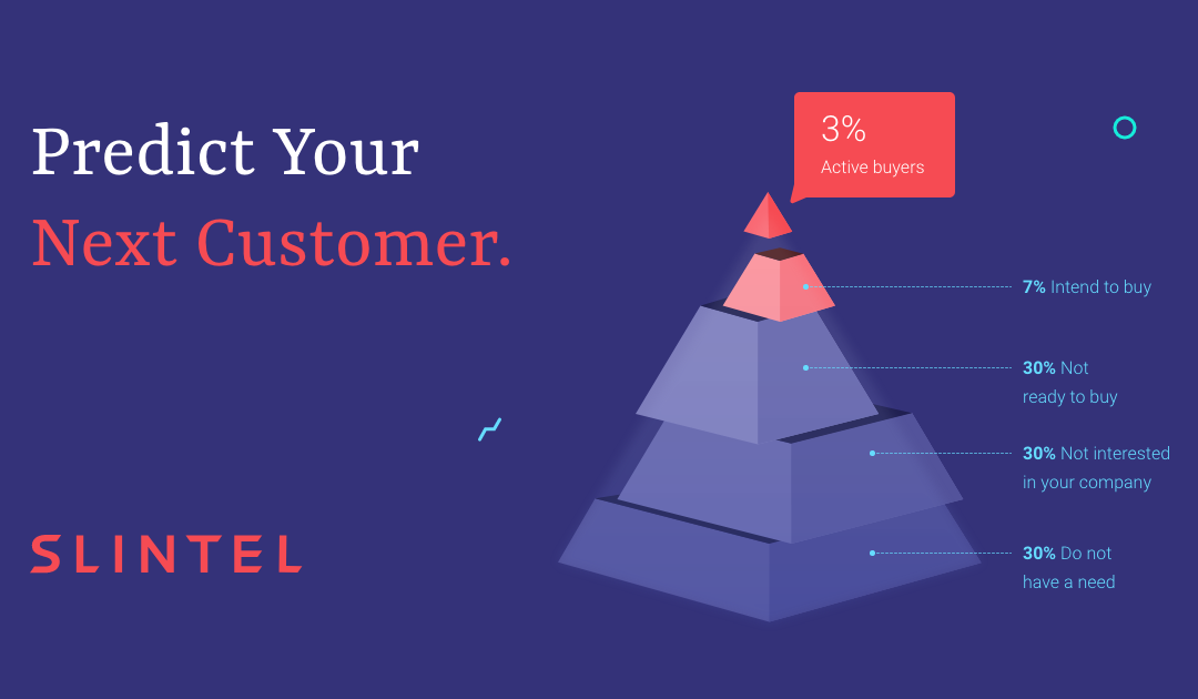 The 10-Minute Sales Call Checklist (Feedback Needed!)