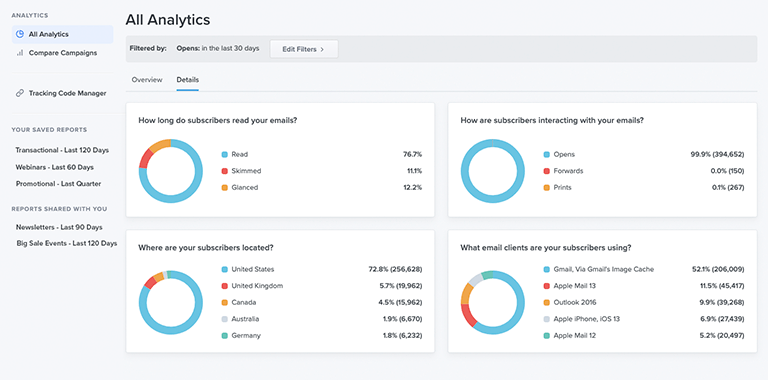 Litmus Email Analytics