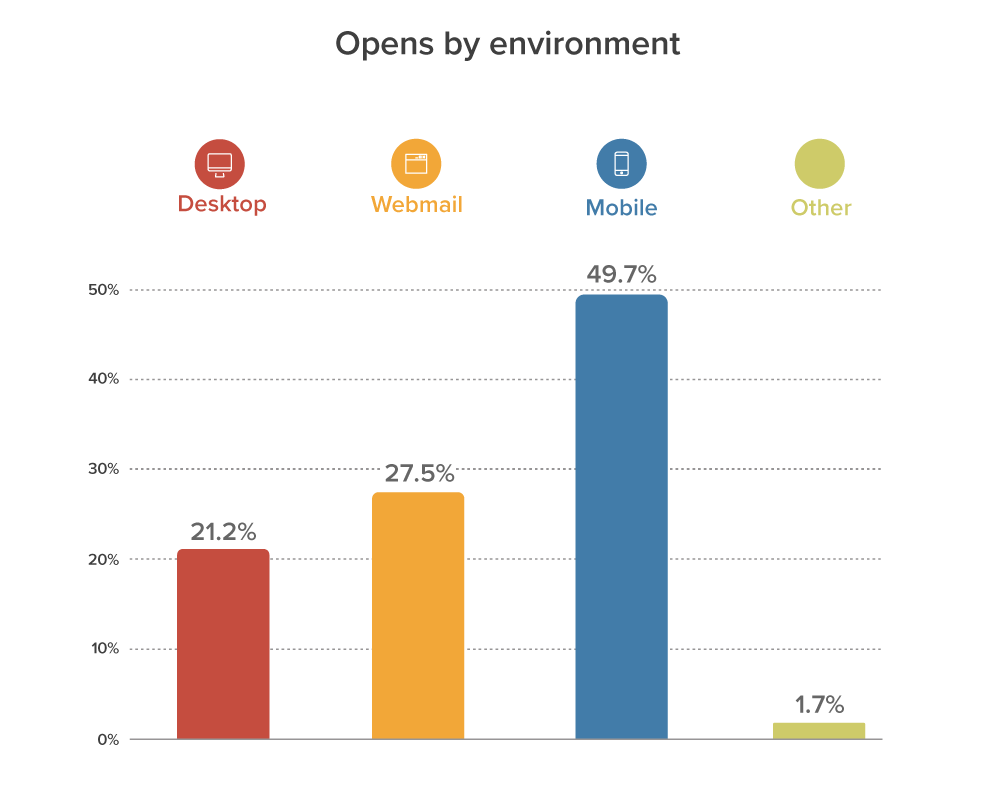 Chart-May-Opens by environment