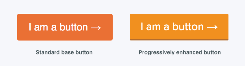 standard email button vs. progressively enhanced button