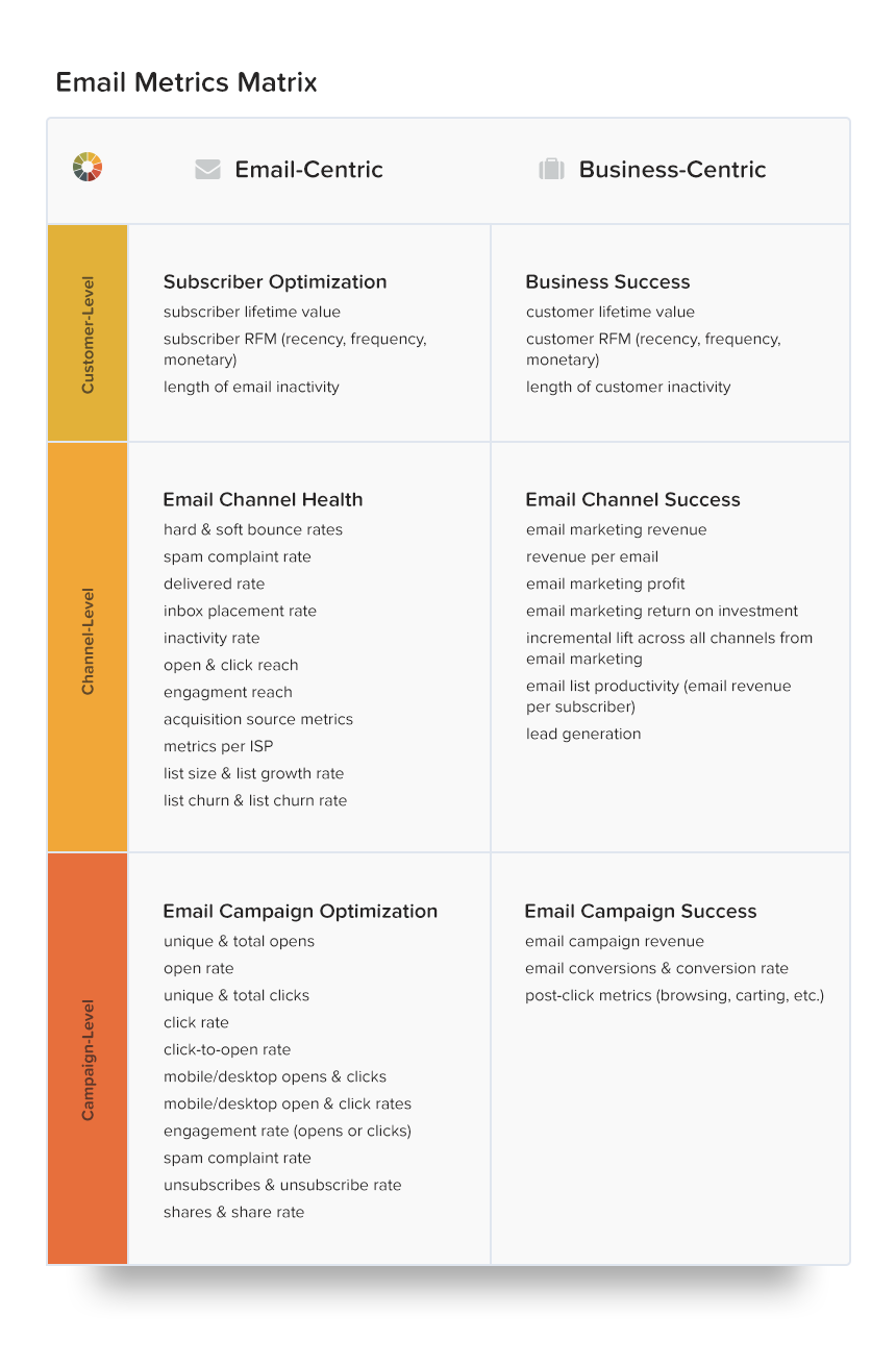 email metrics matrix