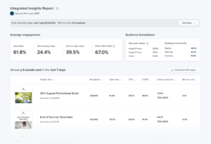 New in Litmus: Integrated Insights
