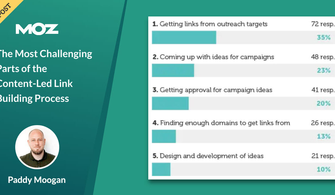 The Most Challenging Parts of the Content-Led Link Building Process