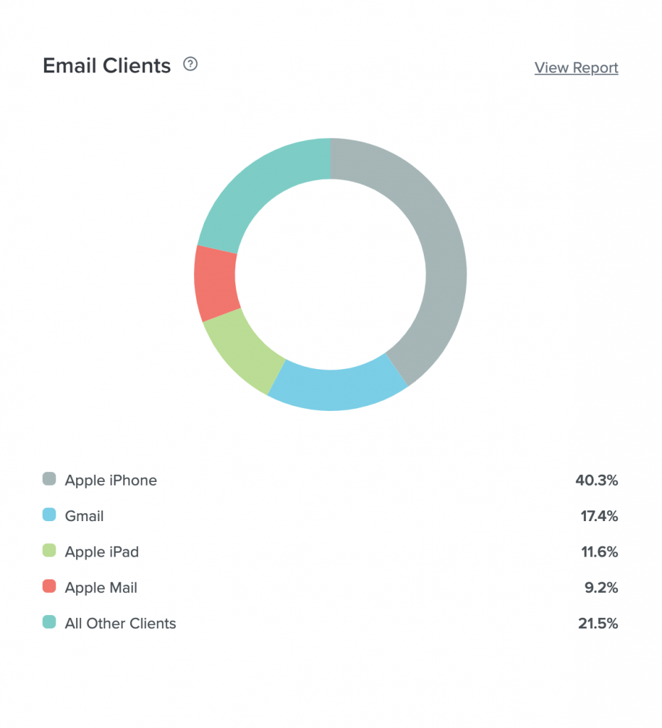 data on email clients from Litmus Email Analytics